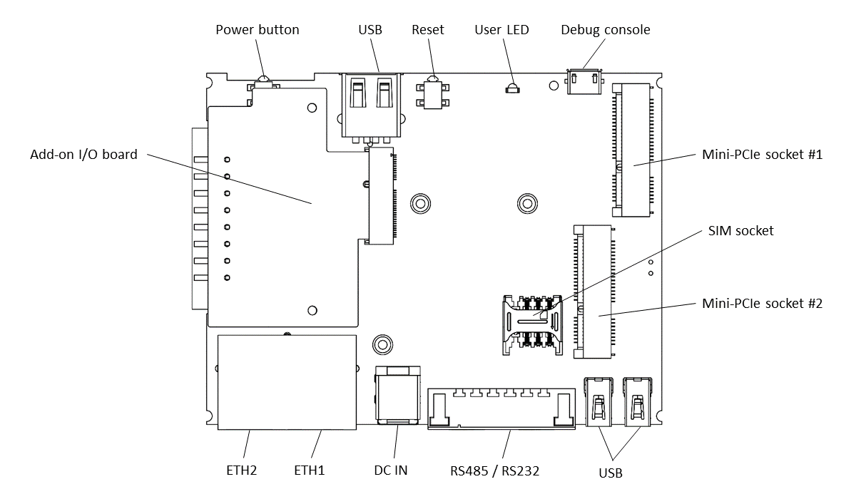 Sbc-iot-imx8-connectors.png