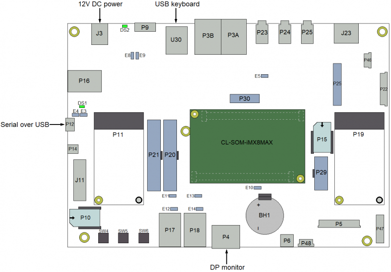 SOM-iMX8MAX-evaluation-kit quick setup.png