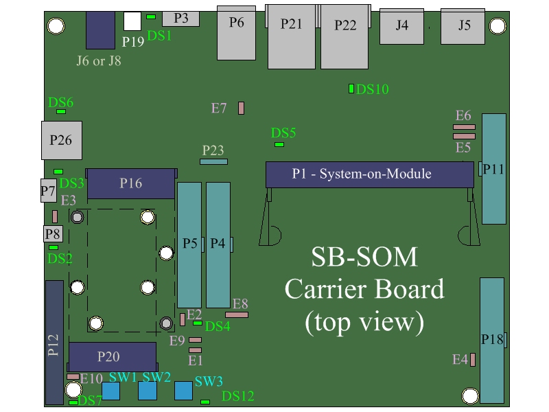 SB-SOM top view