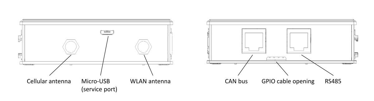 IOT-GATE-RPi-overview-side-panels.png