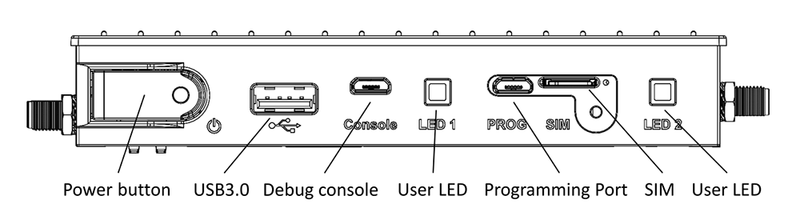 Iot-gate-imx8plus front-panel.png