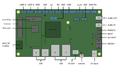 Sb-mcmimx93 connector locations.png