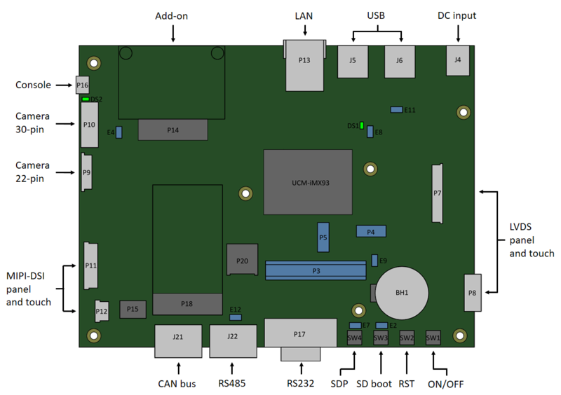 SB-UCMIMX93 connector locations.png