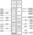 SBC-MCMIMX93-block-diagram.png