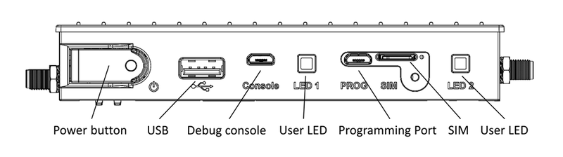 Iot-gate-rpi4 front-panel.png