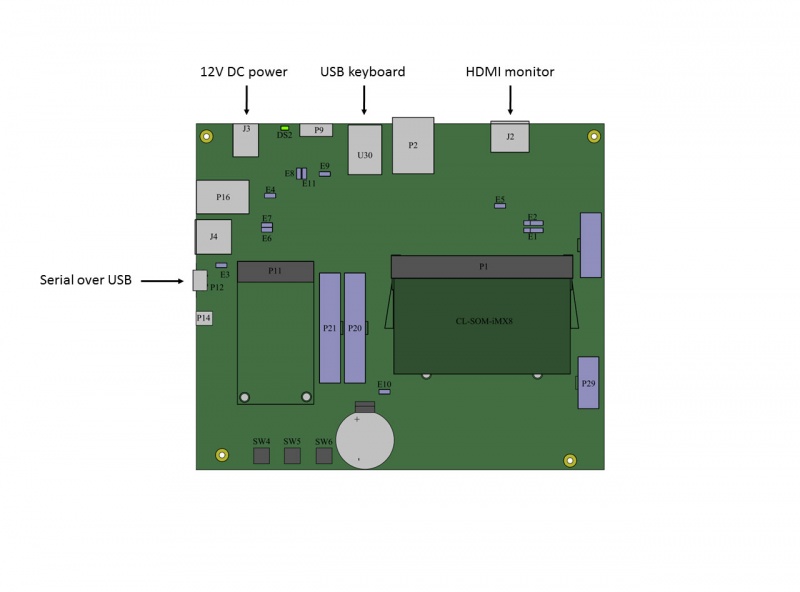 CL-SOM-iMX8-eval-kit-quick-setup.jpg