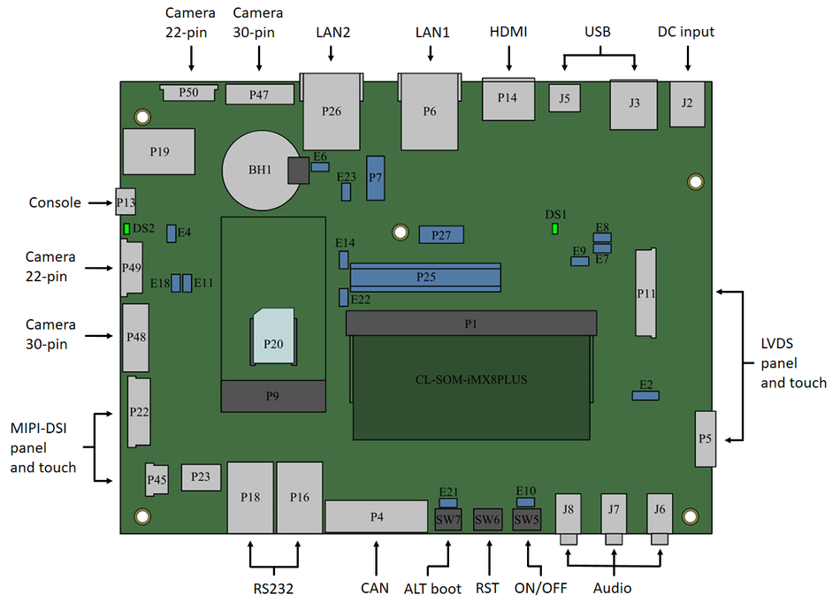 Connector locations.png