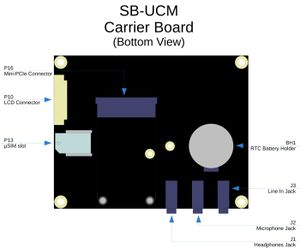 SB-UCM bottom view