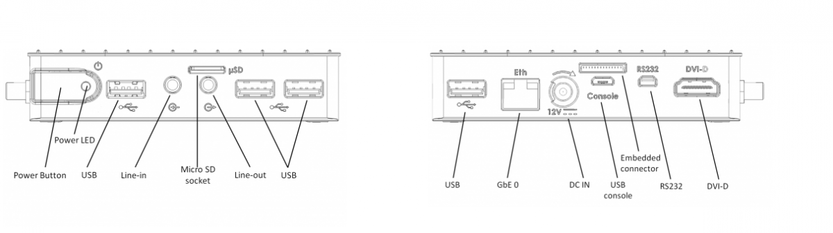 IOT-GATE-iMX7-overview-front-back.png