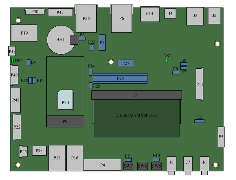File:SB-iMX8PLus connector locations.jpg