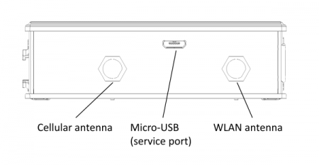 IOT-GATE-RPi-overview-side.png