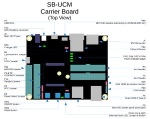 SB-UCM top view