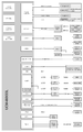 SB-UCMIMX93L-block-diagram.png