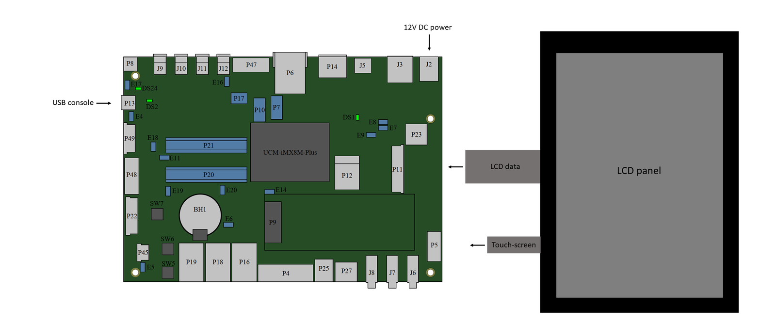 UCM-iMX8Plus-eval-kit-quick-setup.png